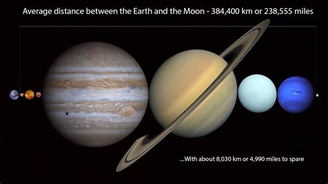 Earth to moon distance, location, road map and direction. You Could Fit All the Planets Between the Earth and the ...