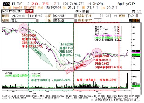 The site owner hides the web page description. 研究報告內容-6dca255d-6ba3-4b2d-9b52-16840032b9cb台股-MoneyDJ理財網