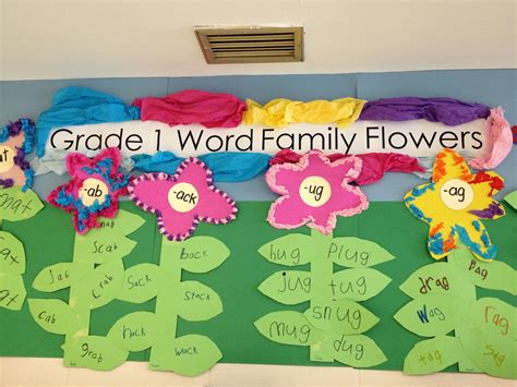 Check spelling or type a new query. Life In Grade One!: Synonym Chefs!