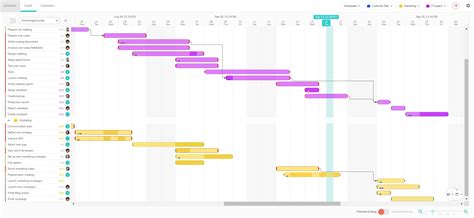 Multi Projects Gantt Chart Beesbusy