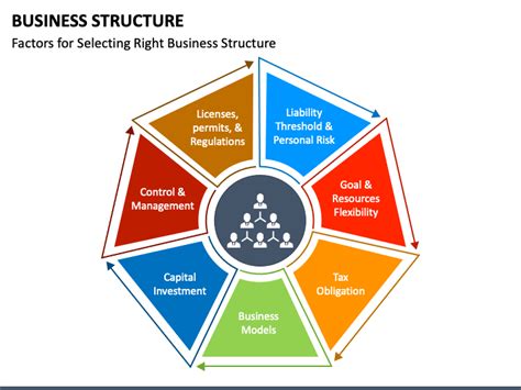 Business Structure Powerpoint Template Ppt Slides