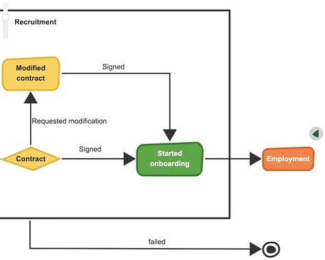 Canvas Draw Flow Chart Makeflowchart Com Riset