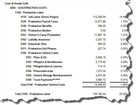 Five Keys To Getting Contractor Financial Reports That Speak To You