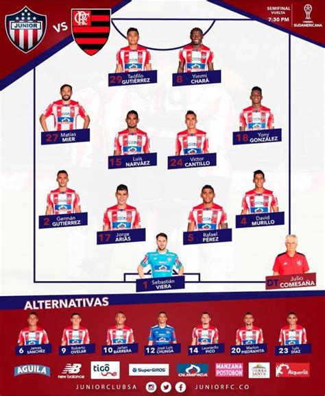 Para entonces, los hinchas de river estaban más pendiente del otro partido del grupo d entre los colombianos santa fe y junior de barranquilla, que se jugó de manera extraordinaria en la ciudad ecuatoriana de ambato. Resultado Junior Barranquilla x Flamengo na Copa Sul ...