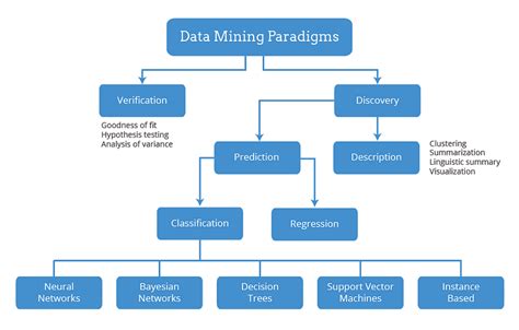 Data Mining Concepts And Techniques For Beginners Big Data