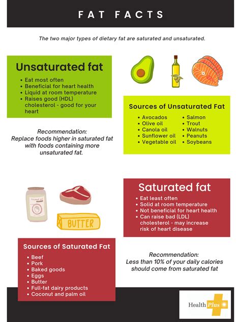 Fat Facts Vanderbilt Faculty And Staff Health And Wellness