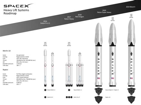 Future SpaceX Rocket Family by YNot1989 | Spacex rocket, Spacex, Spacex starship