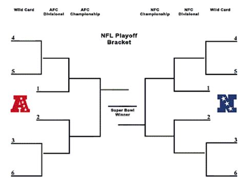12 teams qualify in total, with the playoff seeds determined by their positions in the respective divisions. Owners, Players Negotiate to Expand NFL Playoffs with Two ...