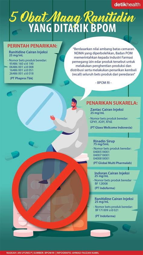 Maybe you would like to learn more about one of these? Daftar Obat Maag Ranitidin yang Ditarik BPOM Terkait Bahan ...