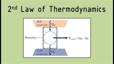 Second Law Of Thermodynamics Part 1 Youtube
