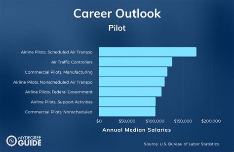 Is Being A Pilot Worth It 2023 Career Guide
