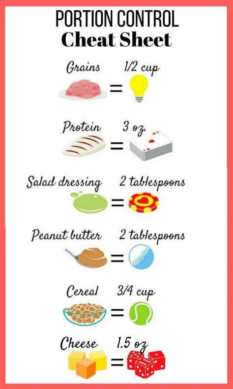 Heres A Handy Portion Control Guide That Breaks Down Serving Sizes For