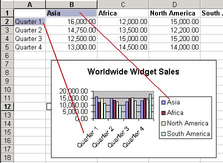 How To Change Data In Excel Chart Communicationsbetta