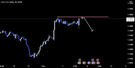 please do not miss this move for fx eurusd by kamran656 — tradingview
