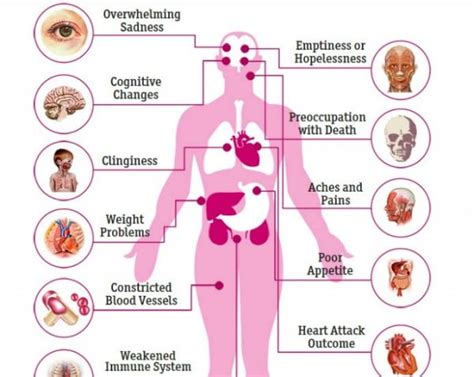 How Does Depression Affect Your Body Check This Out