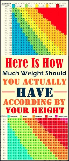 Here Is How Much Weight Should You Actually Have According By Your Height