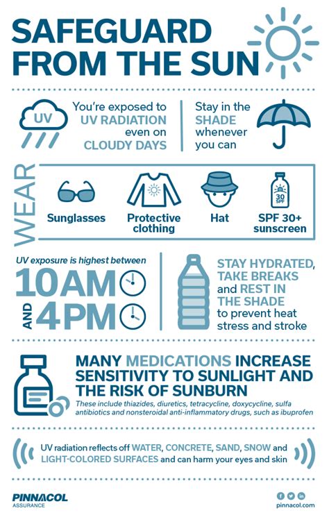 Summer Sun Exposure Safety Tips Pinnacol