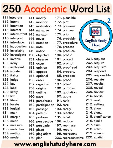 250 Academic Words List English Study Here