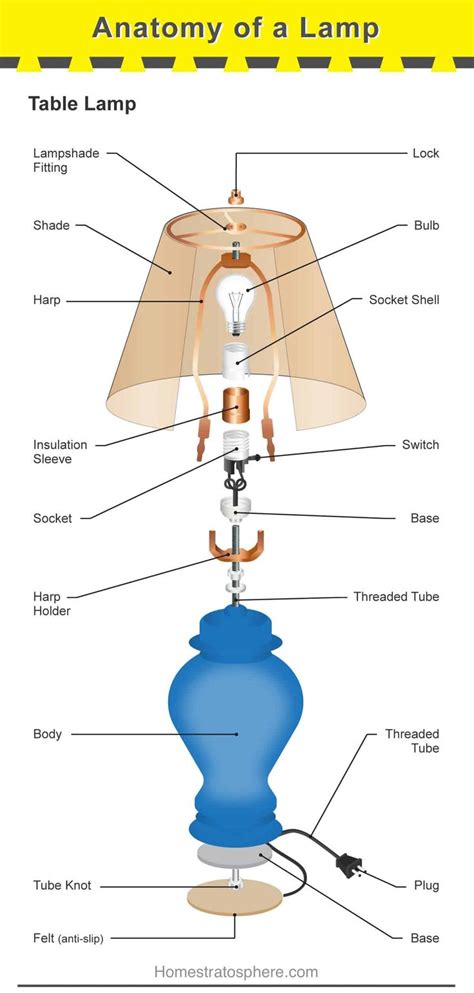 Parts Of A Lamp Table And Floor Lamp Diagram Lamp Parts Lamp Diy