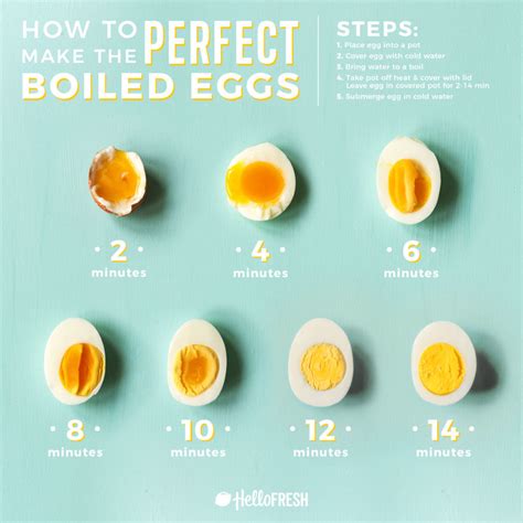 How To Make The Perfect Boiled Egg 5 Ways To Use Them