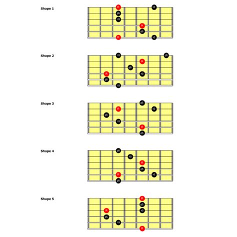 A Beginners Guide To Guitar Arpeggios Learn To Play An Instrument With Step By Step Lessons