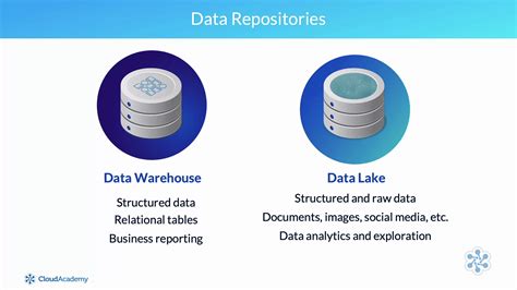 Azure Data Lake What Is Data Lake Storage Reverasite