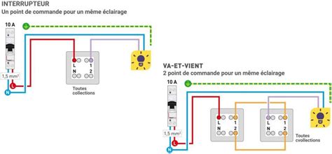 Branchement Dun Interrupteur Va Et Vient En Simple Allumage Conseils