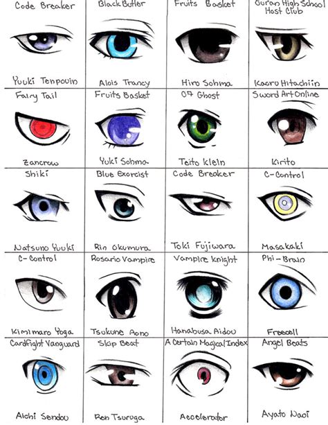 Anime Male Eyes Chart