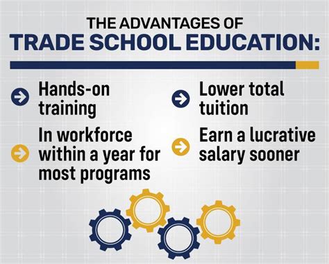 In Demand Trade School Programs In Nj And Pa Pennco Tech