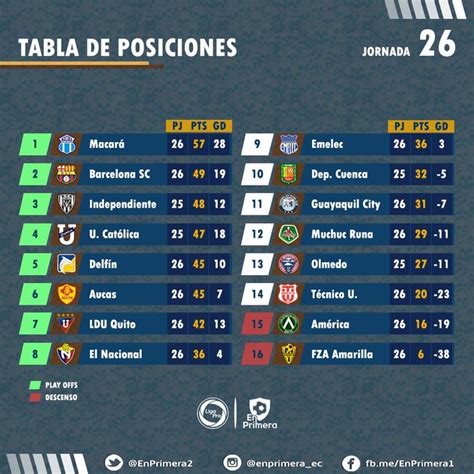 Consulta tabla de posiciones completa y actualizada en depor.com Citsonga: La Tabla De Posiciones De La Liga Pro