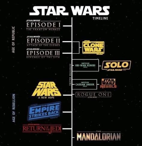 Star Wars Timeline In Chronological Order Movie And Tv Star Wars