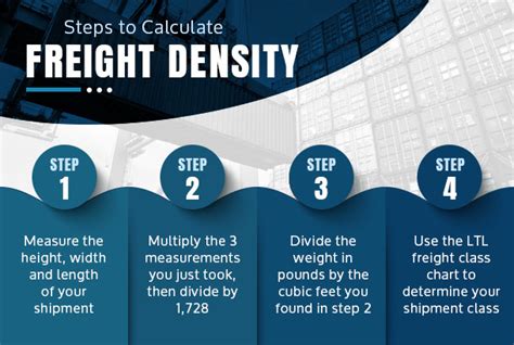 How To Calculate Freight Density By Asc Inc