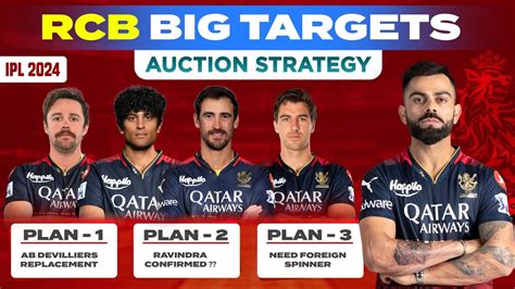 RCB Target Players 2024 RCB Auction Strategy For IPL 2024 RCB
