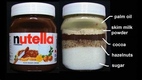 Nutella Contains Nutella Know Your Meme