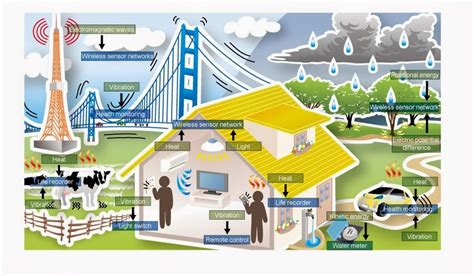 Wireless Ieee Projects