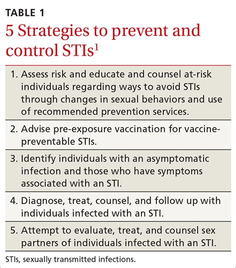 Cdc Guidelines On Sexually Transmitted Infections Mdedge Family Medicine