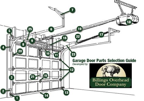 Identifying Parts Of A Garage Door With Illustrated D Vrogue Co