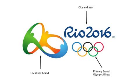Free Olympics Logo Png Download Free Olympics Logo Png Png Images