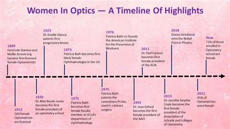 Women In Optics Optical Womens Association