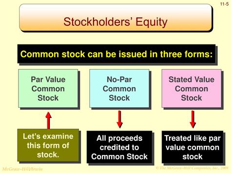 PPT - Authorization and Issuance of Capital Stock PowerPoint ...