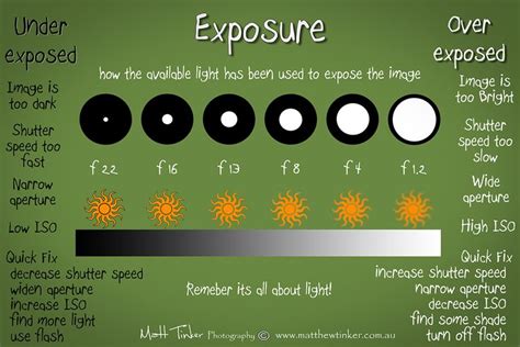 Exposure Photography Settings Exposure Photography Photo Techniques