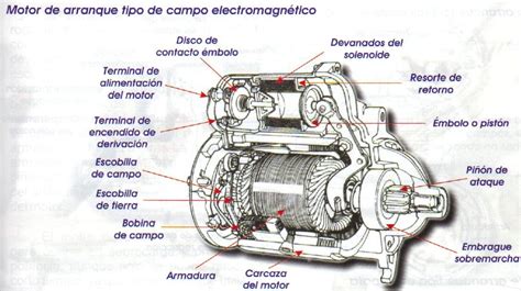 Electricidad Y Electronica Motor De Arranque