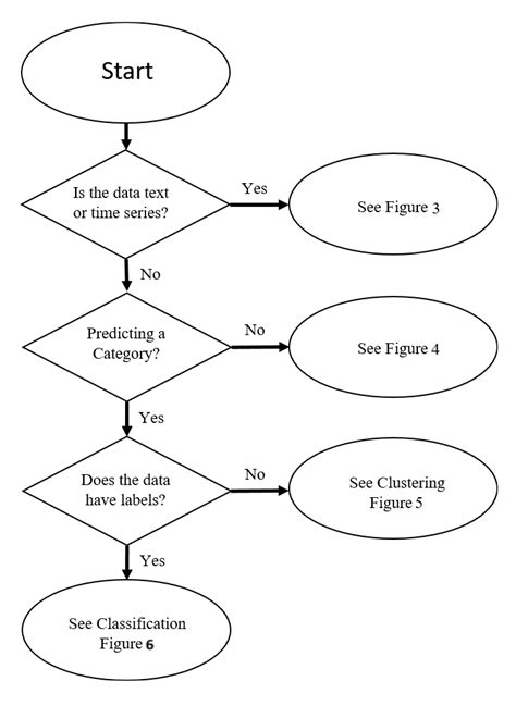 Algorithm Flowchart Mastering Machine Learning With R Second Edition