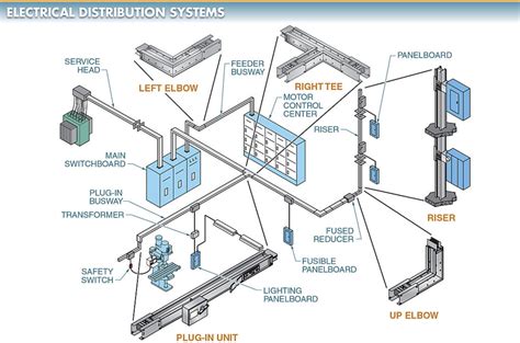 Electric Power Distribution System Basics Electrical A2z