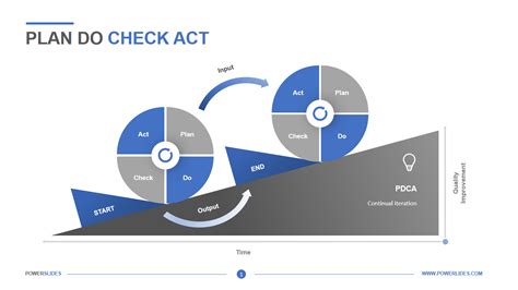 Plan Do Check Act Template Download And Edit Ppt