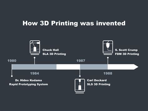 Brief History Of 3d Printer Telegraph