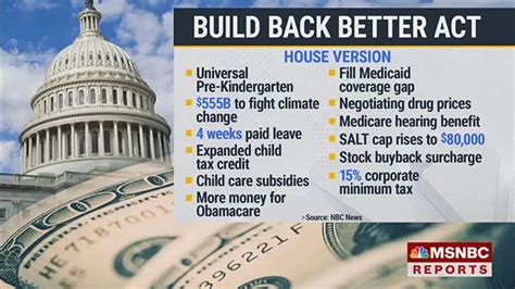 House Democrats Pass Build Back Better Bill In 220 213 Vote The