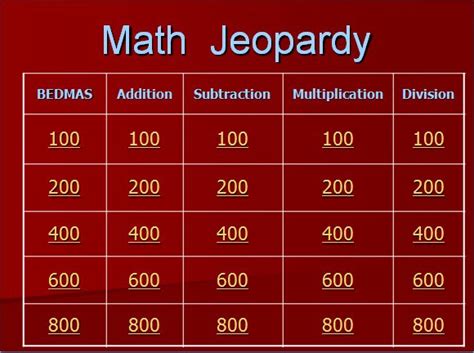 30 Jeopardy Template With Scorekeeper Example Document Template