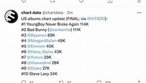 Us Final Chart Numbers R Eminem