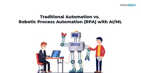 Explore The Basics Of Robotic Process Automation Rpa Hurix Digital